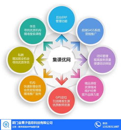 集課優(yōu)網(wǎng)學(xué)員共享 金凳子 在線(xiàn)咨詢(xún) 三明集課優(yōu)網(wǎng)
